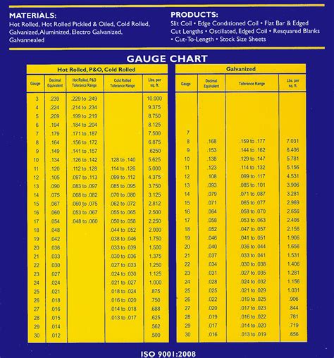 galvannealed steel thickness chart